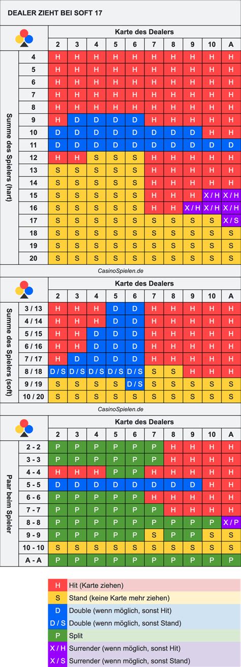 tabelle blackjack
